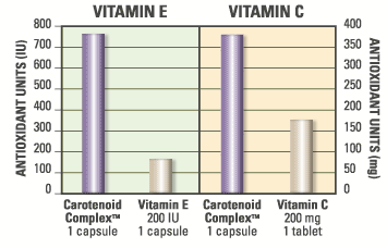 E_Cchart